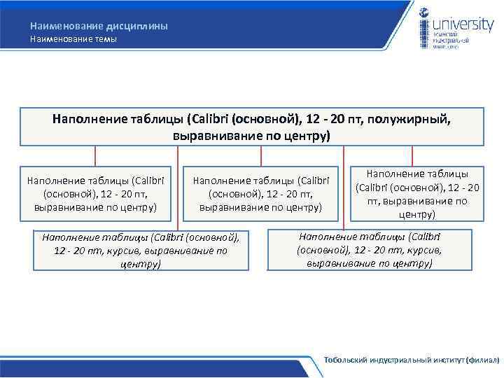 Наименование дисциплины Наименование темы Наполнение таблицы (Calibri (основной), 12 - 20 пт, полужирный, выравнивание