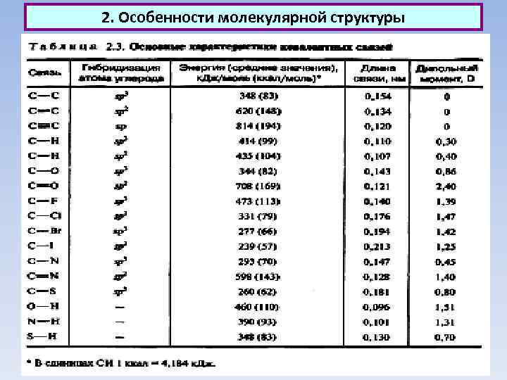 2. Особенности молекулярной структуры 