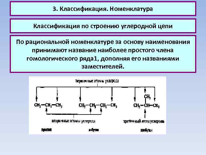 3. Классификация. Номенклатура Классификация по строению углеродной цепи По рациональной номенклатуре за основу наименования