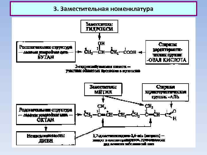 3. Заместительная номенклатура 