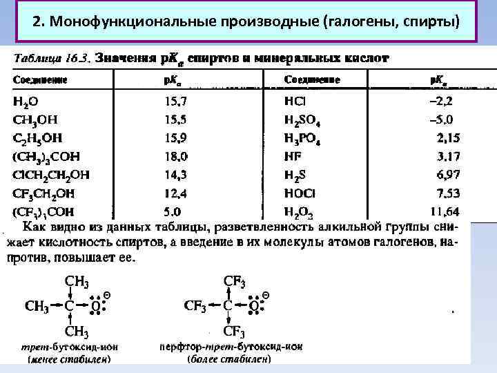 2. Монофункциональные производные (галогены, спирты) 