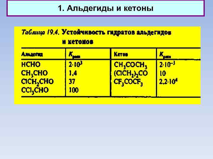 1. Альдегиды и кетоны 