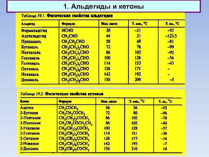 1. Альдегиды и кетоны 