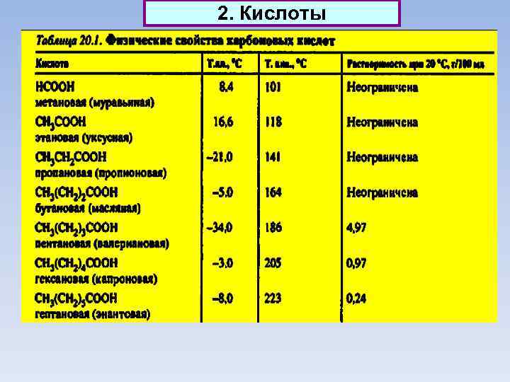 2. Кислоты 