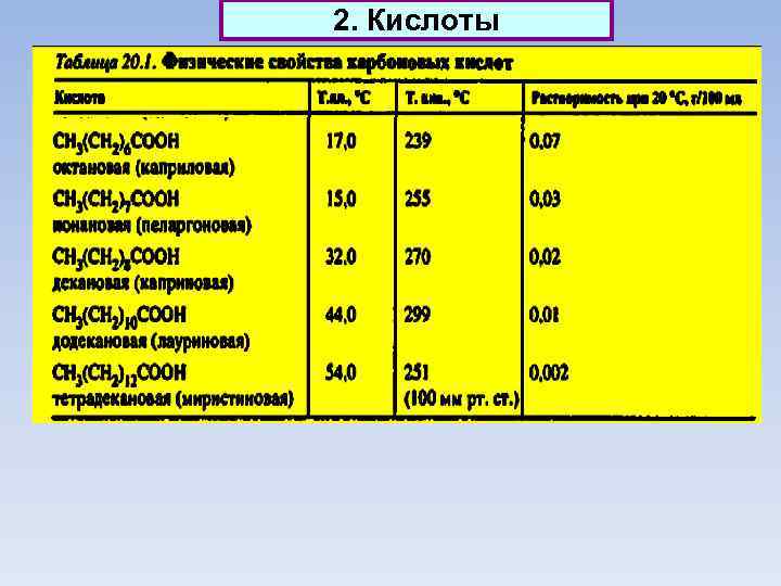 2. Кислоты 