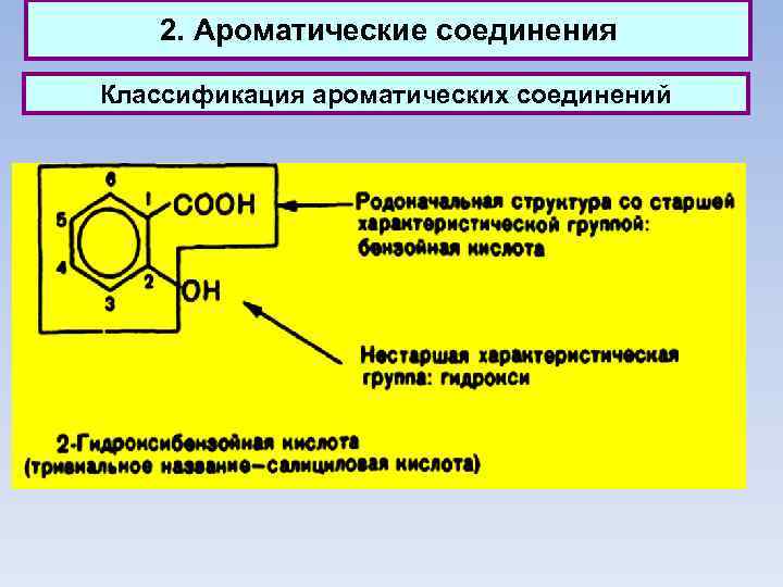 2. Ароматические соединения Классификация ароматических соединений 