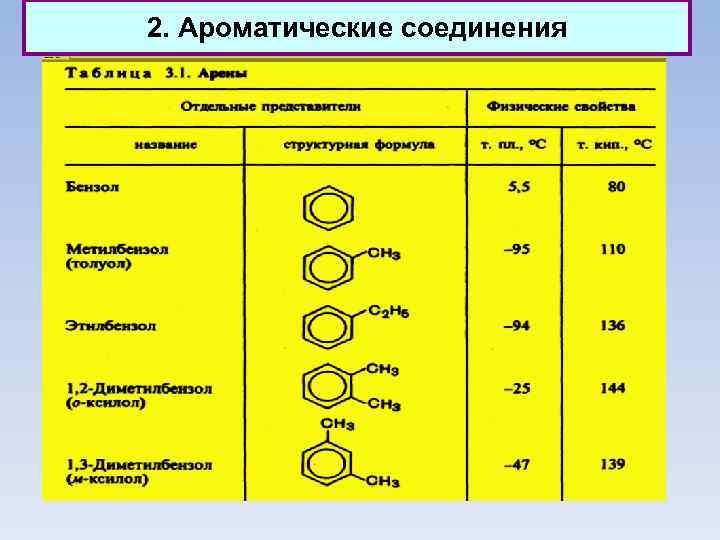 2. Ароматические соединения 