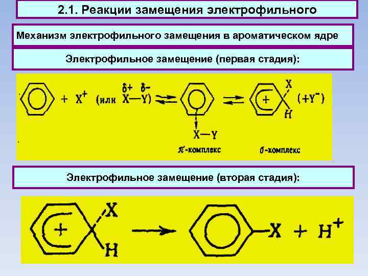 2. 1. Реакции замещения электрофильного Механизм электрофильного замещения в ароматическом ядре Электрофильное замещение (первая