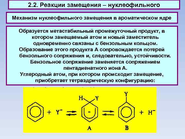 2. 2. Реакции замещения – нуклеофильного Механизм нуклеофильного замещения в ароматическом ядре Образуется метастабильный