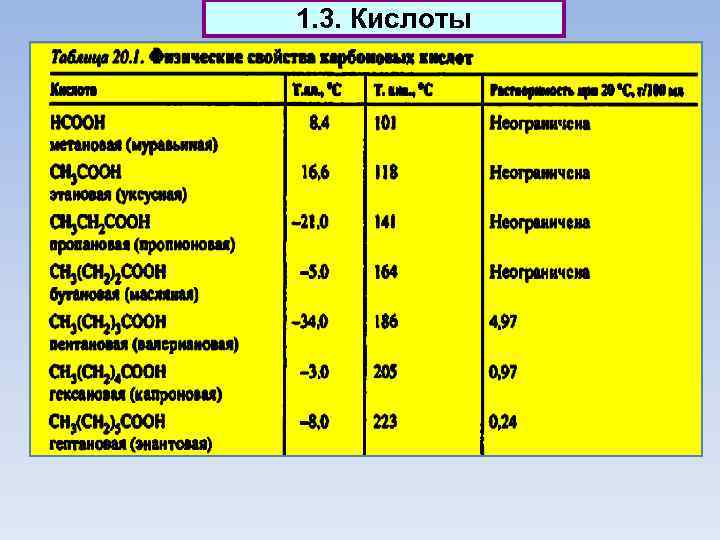 1. 3. Кислоты 