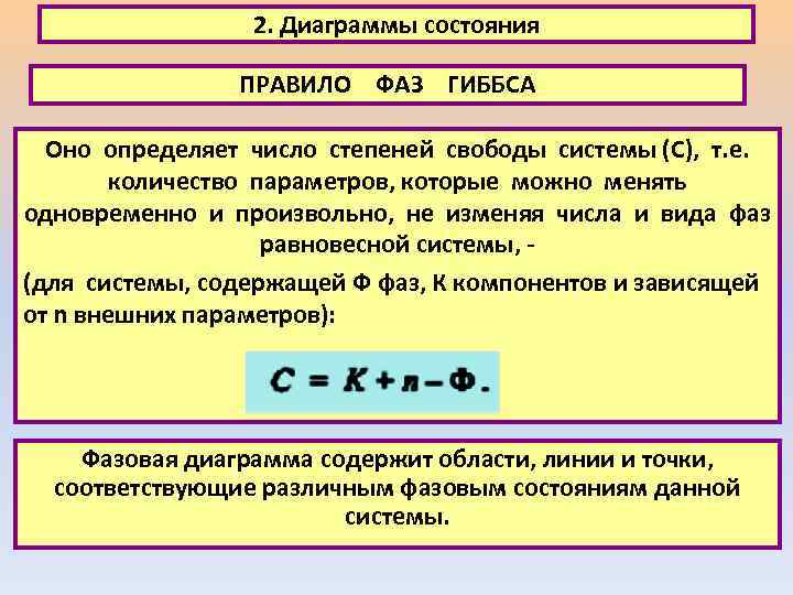 2. Диаграммы состояния ПРАВИЛО ФАЗ ГИББСА Оно определяет число степеней свободы системы (С), т.