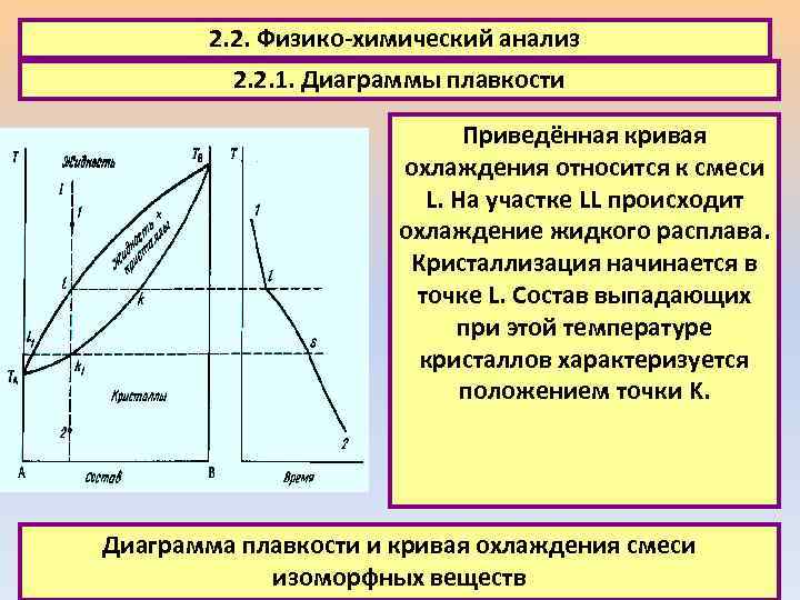 2. 2. Физико-химический анализ 2. 2. 1. Диаграммы плавкости Приведённая кривая охлаждения относится к