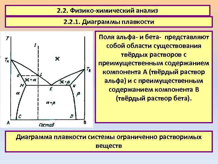 Фазовая диаграмма двухкомпонентной системы с двумя эвтектиками и одним химическим соединением