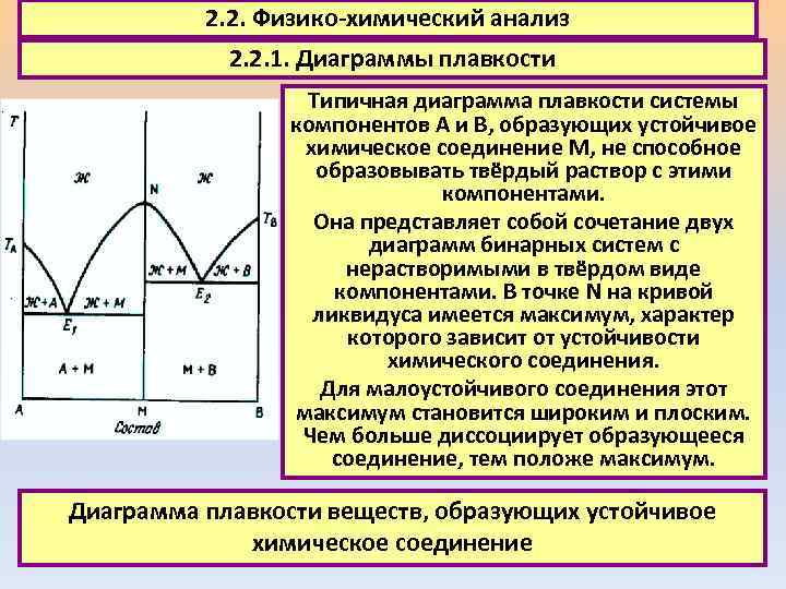 2. 2. Физико-химический анализ 2. 2. 1. Диаграммы плавкости Типичная диаграмма плавкости системы компонентов