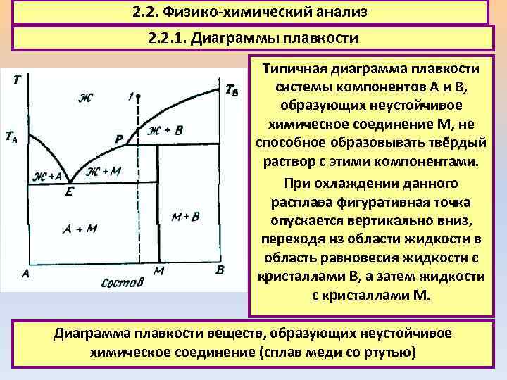 2. 2. Физико-химический анализ 2. 2. 1. Диаграммы плавкости Типичная диаграмма плавкости системы компонентов