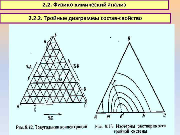 2. 2. Физико-химический анализ 2. 2. 2. Тройные диаграммы состав-свойство 