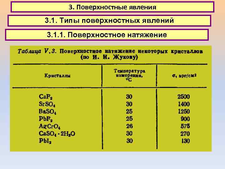 3. Поверхностные явления 3. 1. Типы поверхностных явлений 3. 1. 1. Поверхностное натяжение 