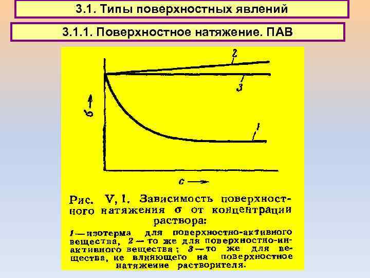 3. 1. Типы поверхностных явлений 3. 1. 1. Поверхностное натяжение. ПАВ 
