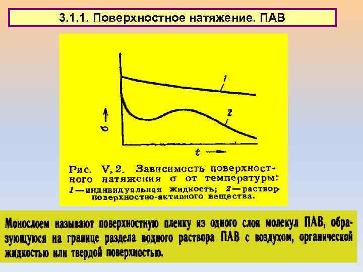 3. 1. 1. Поверхностное натяжение. ПАВ 