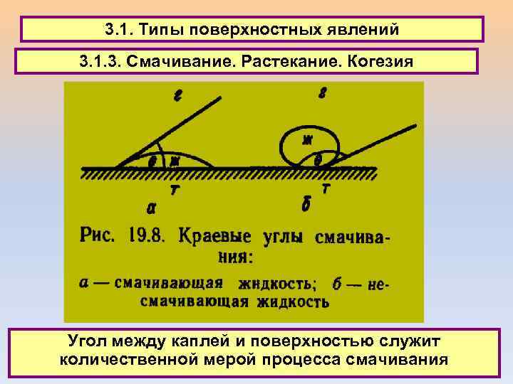 Смачивание и несмачивание физика 10 класс презентация