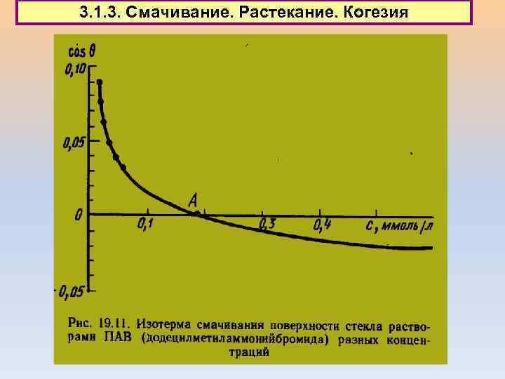 3. 1. 3. Смачивание. Растекание. Когезия 