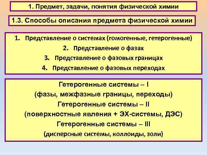 1. Предмет, задачи, понятия физической химии 1. 3. Способы описания предмета физической химии 1.