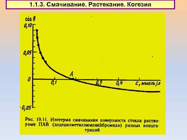 1. 1. 3. Смачивание. Растекание. Когезия 