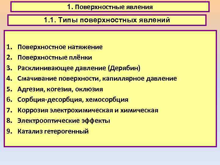 1. Поверхностные явления 1. 1. Типы поверхностных явлений 1. 2. 3. 4. 5. 6.