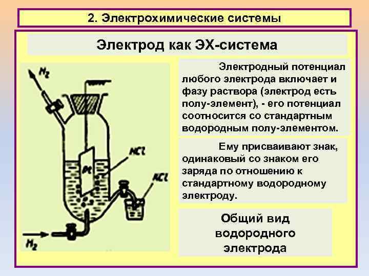 2. Электрохимические системы Электрод как ЭХ-система Электродный потенциал любого электрода включает и фазу раствора