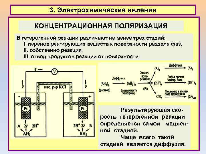 3. Электрохимические явления КОНЦЕНТРАЦИОННАЯ ПОЛЯРИЗАЦИЯ В гетерогенной реакции различают не менее трёх стадий: I.