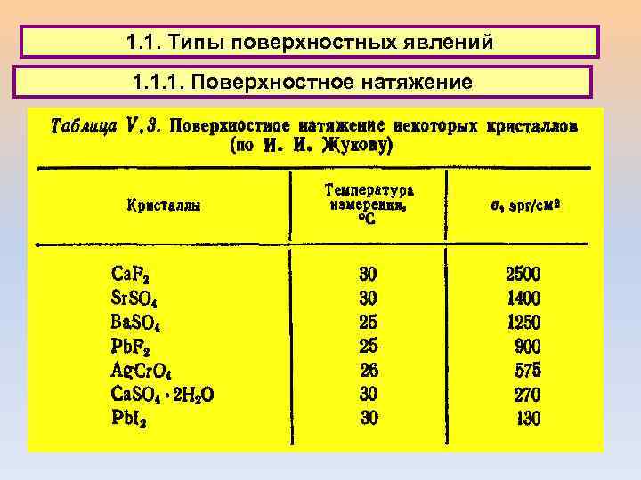 1. 1. Типы поверхностных явлений 1. 1. 1. Поверхностное натяжение 