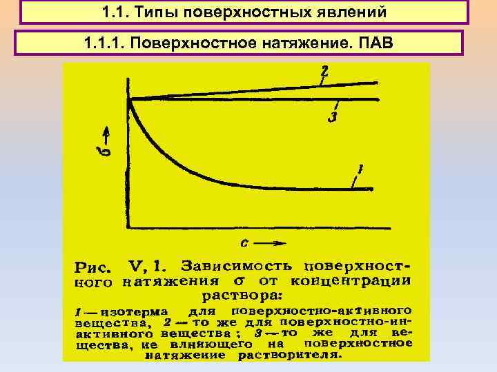 1. 1. Типы поверхностных явлений 1. 1. 1. Поверхностное натяжение. ПАВ 