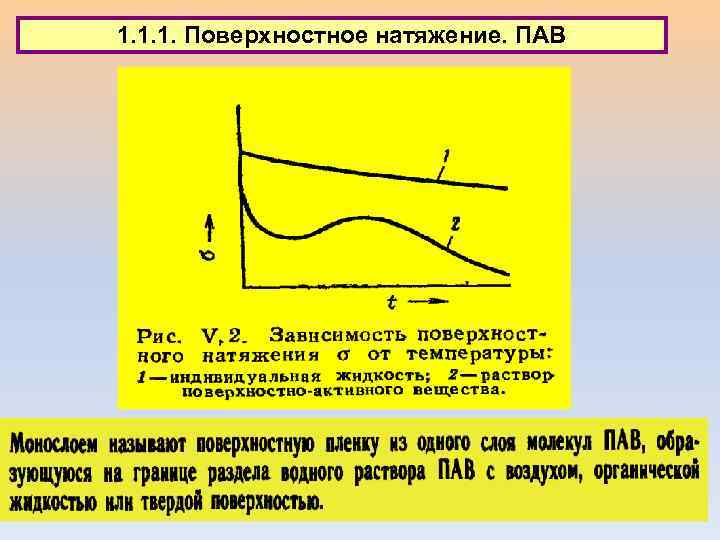 1. 1. 1. Поверхностное натяжение. ПАВ 