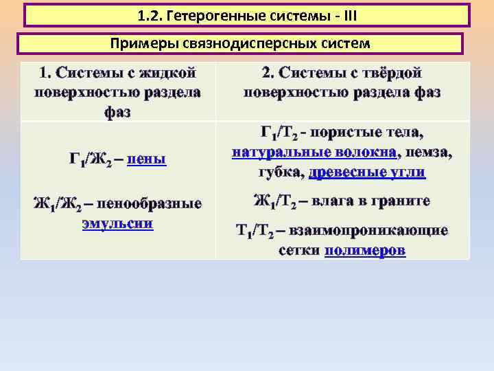 1. 2. Гетерогенные системы - III Примеры связнодисперсных систем 1. Системы с жидкой поверхностью