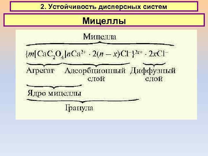 2. Устойчивость дисперсных систем Мицеллы 