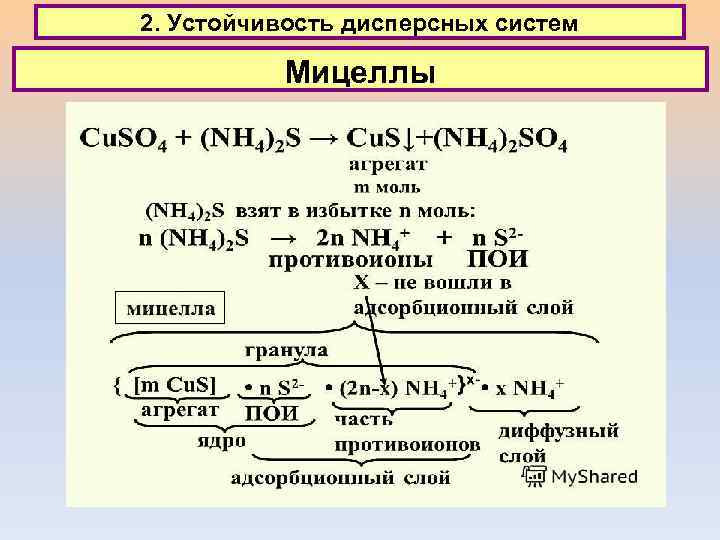 2. Устойчивость дисперсных систем Мицеллы 