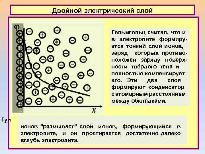 Двойной электрический