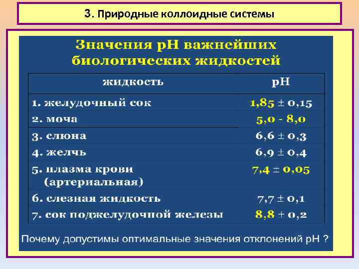3. Природные коллоидные системы 