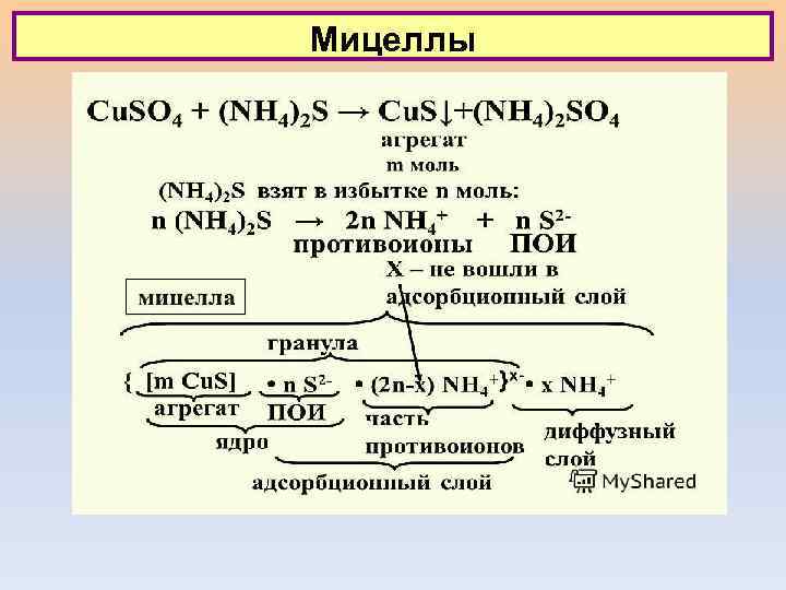 Мицеллы 