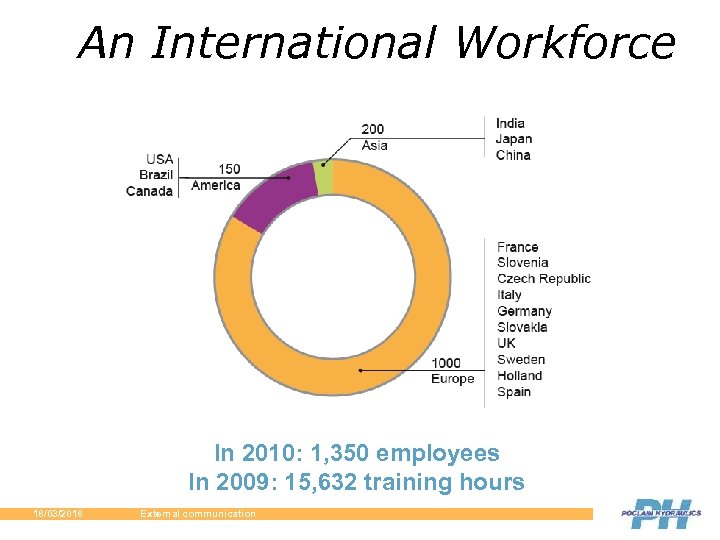 An International Workforce In 2010: 1, 350 employees In 2009: 15, 632 training hours