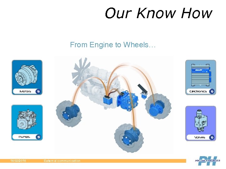 Our Know How From Engine to Wheels… 18/03/2018 External communication 
