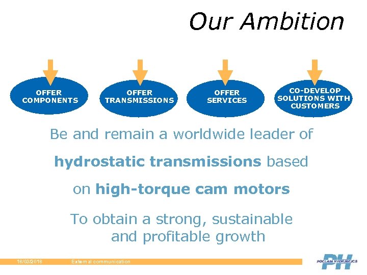 Our Ambition OFFER COMPONENTS OFFER TRANSMISSIONS OFFER SERVICES CO-DEVELOP SOLUTIONS WITH CUSTOMERS Be and