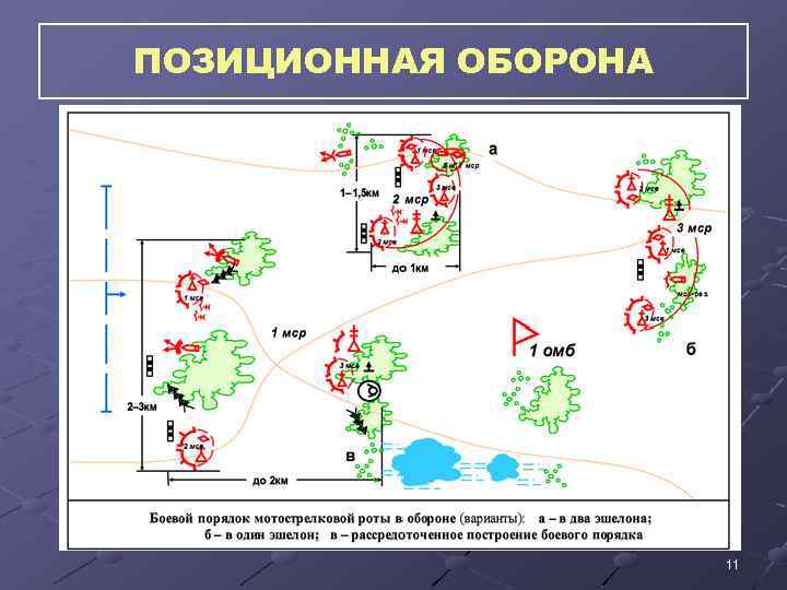 ПОЗИЦИОННАЯ ОБОРОНА 11 