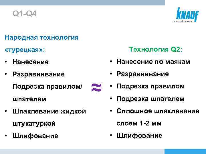 Q 1 -Q 4 Народная технология Технология Q 2: «турецкая» : • Нанесение по