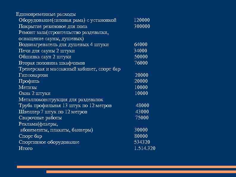 Единовременные расходы Оборудование(силовая рама) с установкой Покрытие резиновое для пола Ремонт зала(строительство раздевалки, оснащение