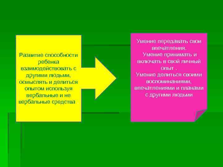 Развитие способности ребенка взаимодействовать с другими людьми, осмыслять и делиться опытом используя вербальные и