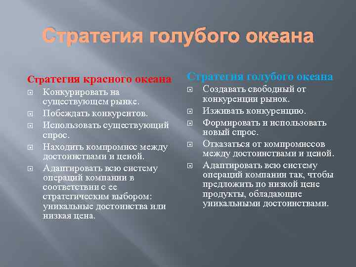 Стратегия голубого океана Стратегия красного океана Конкурировать на существующем рынке. Побеждать конкурентов. Использовать существующий