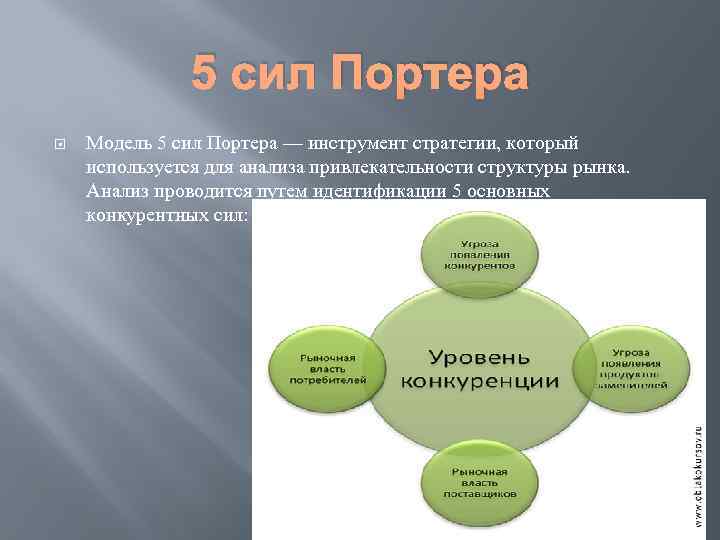 5 сил. Стратегия пять сил Портера. Модель пяти сил Портера используется для анализа:. 5 Сил Портера для Альфа банка.