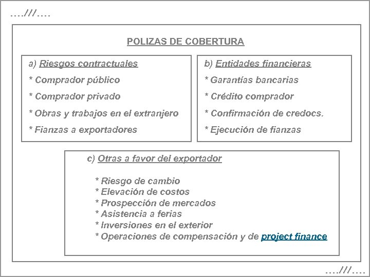 . . ///. . POLIZAS DE COBERTURA a) Riesgos contractuales b) Entidades financieras *