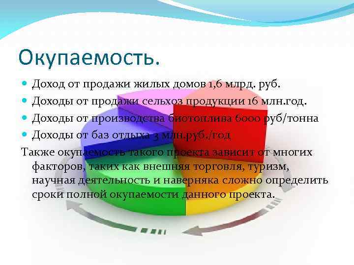 Окупаемость. Доход от продажи жилых домов 1, 6 млрд. руб. Доходы от продажи сельхоз
